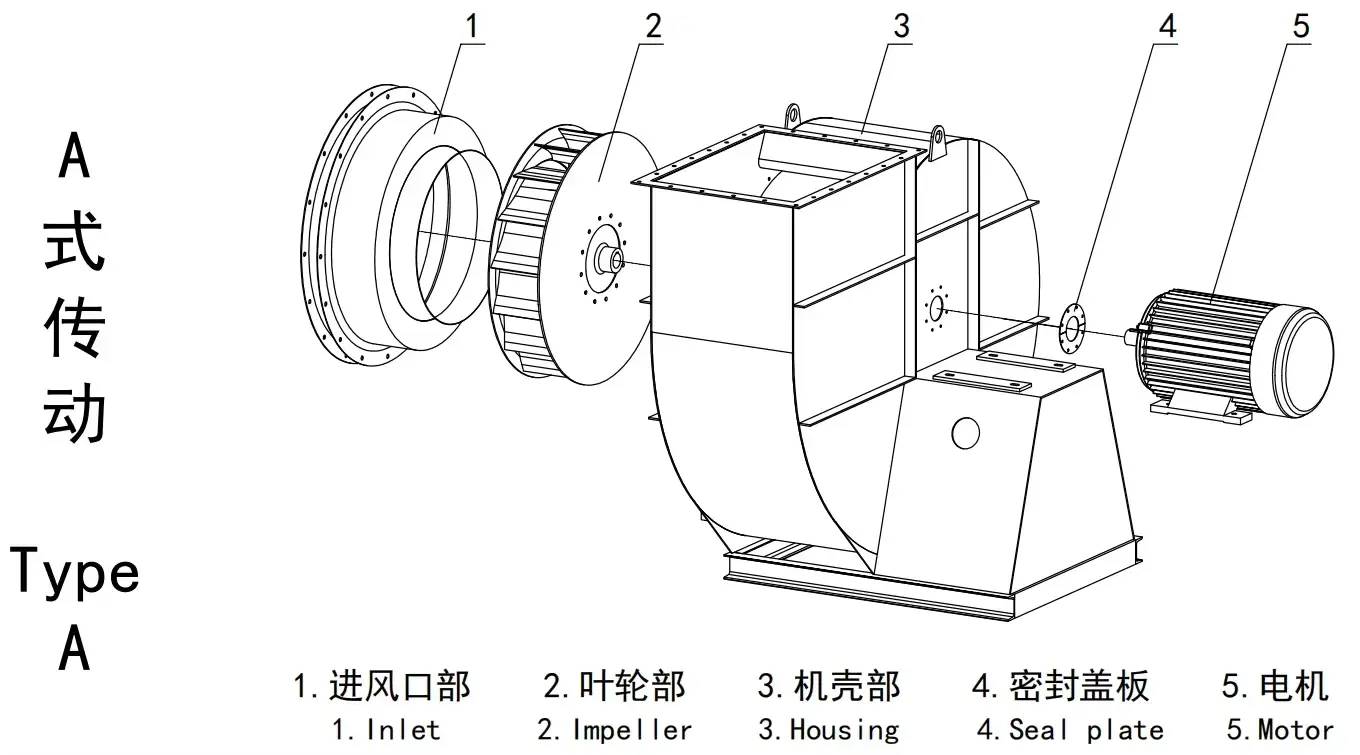 Type A High Pressure Centrifugal Fan
